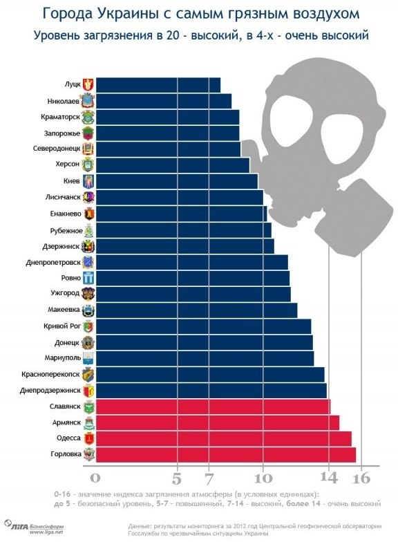 Армянск снова «накрыло» выбросами «Крымского Титана»